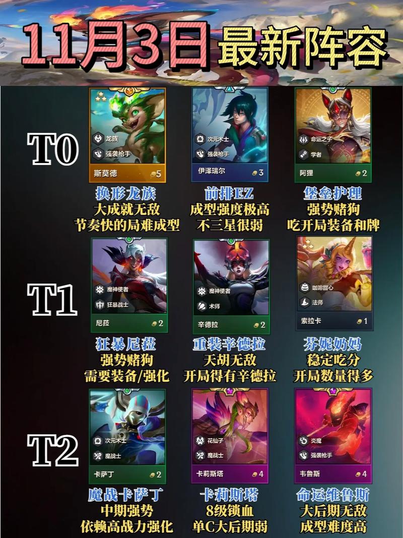 金铲铲之战玉龙换形师阵容如何搭配-金铲铲之战玉龙换形师阵容推荐