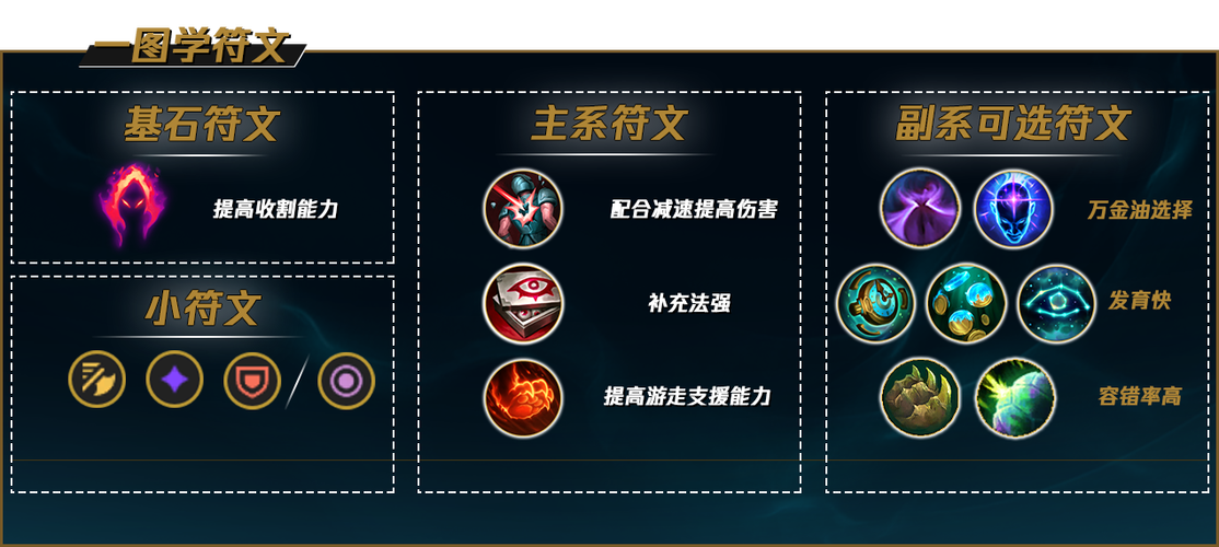 英雄联盟翠神符文带什么