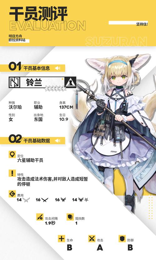 明日方舟:公开招募词条等级(2023.5.1新版)——新增干员(卡达,铃兰,断...
