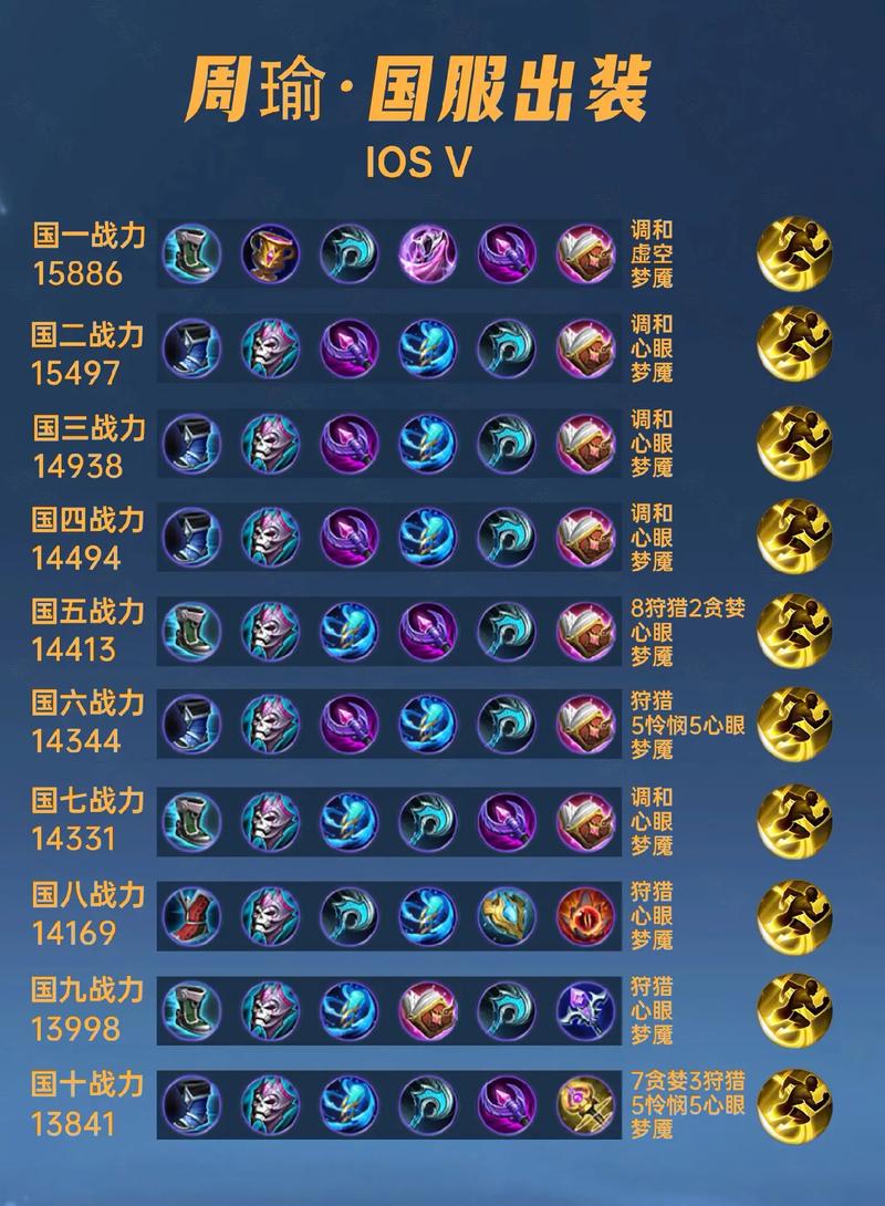 王者荣耀周瑜六神装铭文搭配是什么?如何打造最强周瑜?