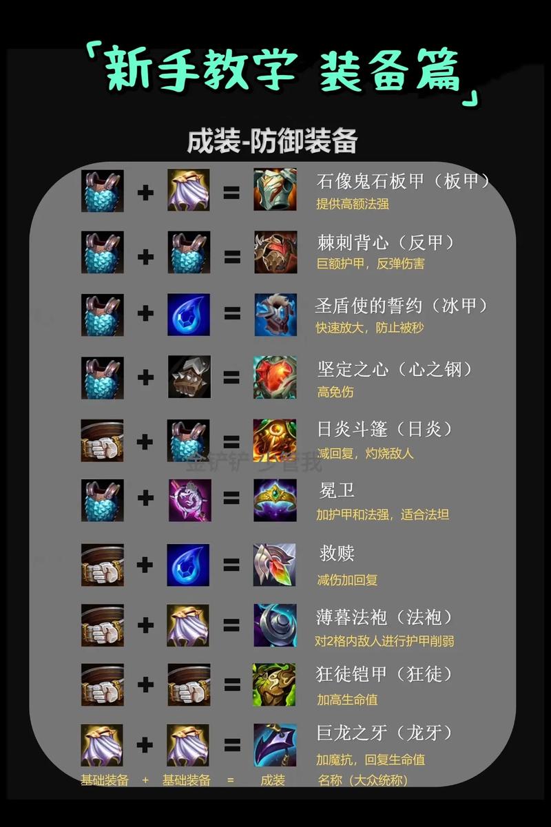 金铲铲一般怎么升级