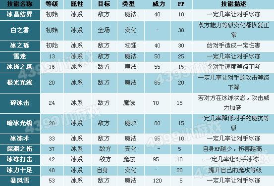 洛克王国幽游娃娃怎么配招