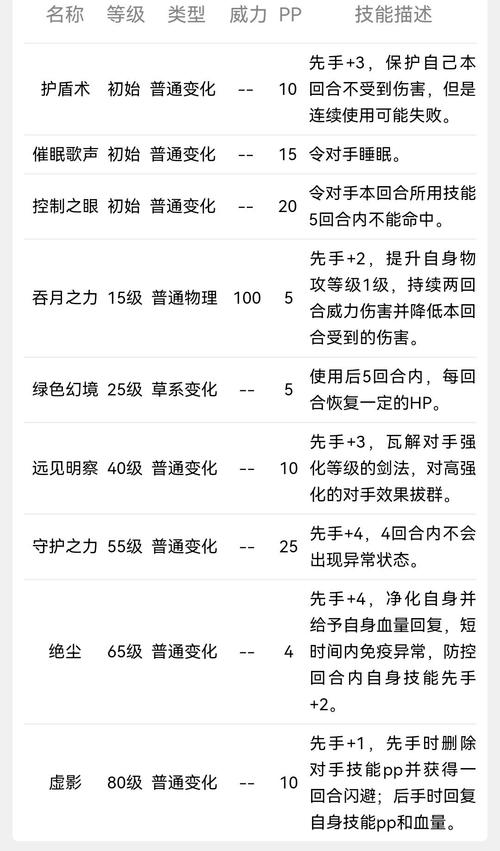 洛克王国小满技能表