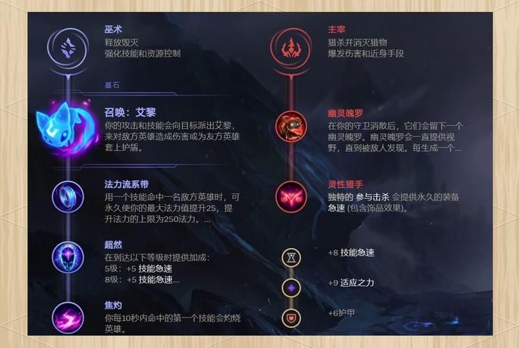 英雄联盟手游魔法猫咪_学医救不了队友?猫咪新玩法让你华佗在世_百度知...
