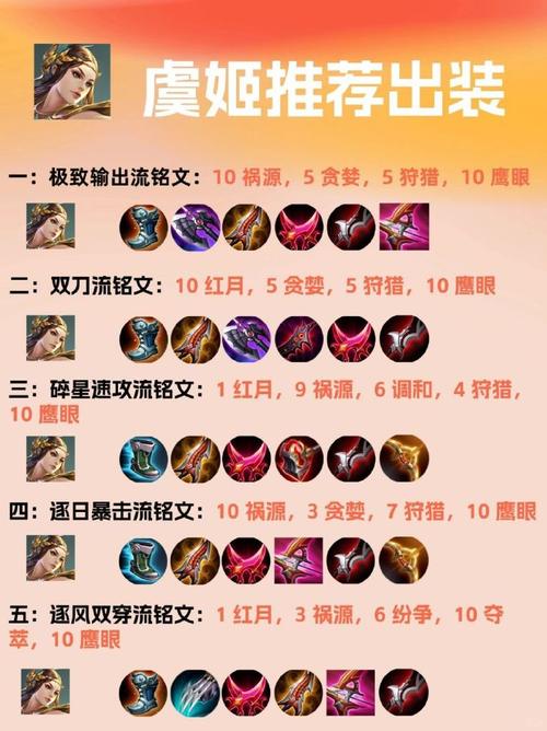 王者荣耀虞姬最强出装是什么