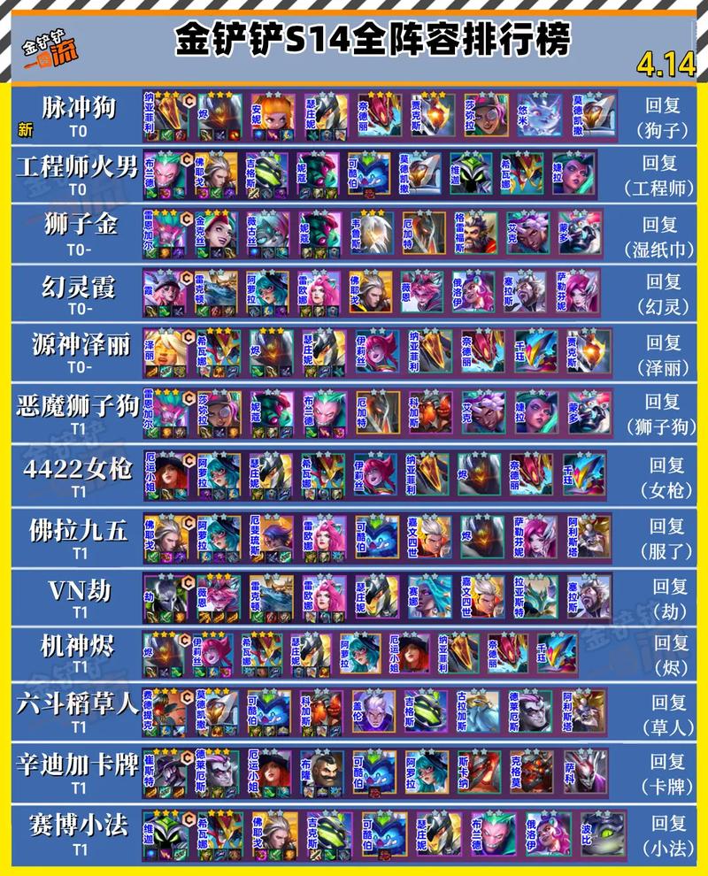金铲铲之战:白魔挑战永恩化身不死战神,回血狂魔,轻松上分