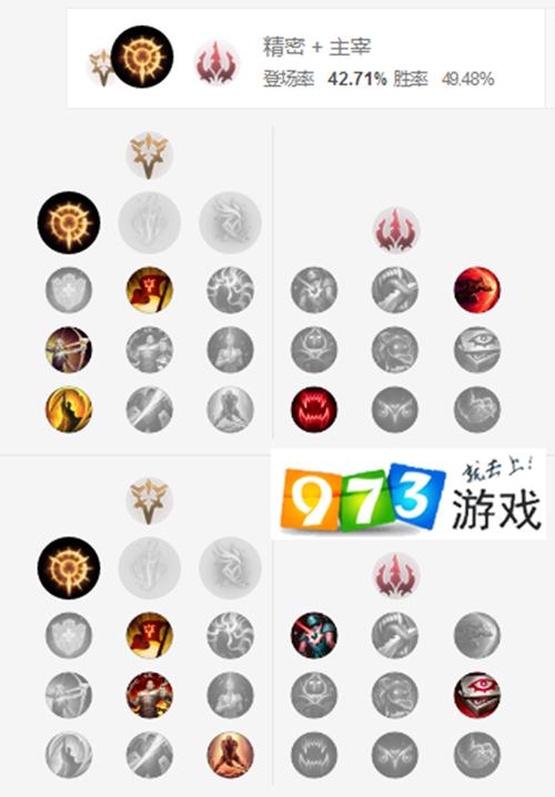 英雄联盟暴怒骑士克烈带什么符文