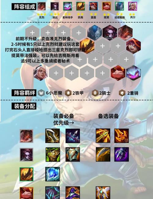 LOL暴怒骑士克烈攻略