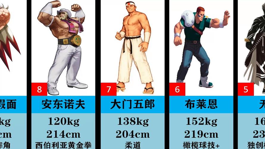 拳皇97屠蛇版里,哪个人物最厉害?屠蛇版的五强人物是谁啊?