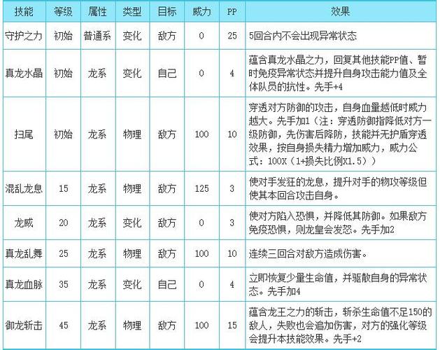 龙之飞儿为什么9999把我秒了