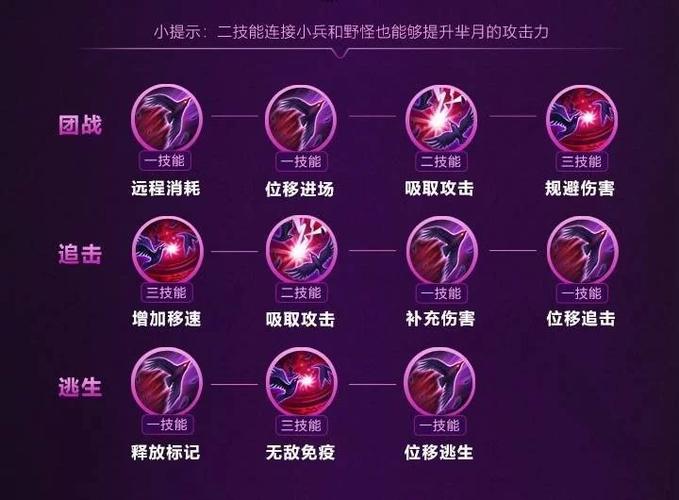王者荣耀初学者怎么玩好芈月?新手必看技巧!