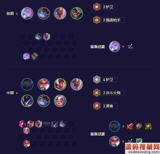 金铲铲新手推荐阵容