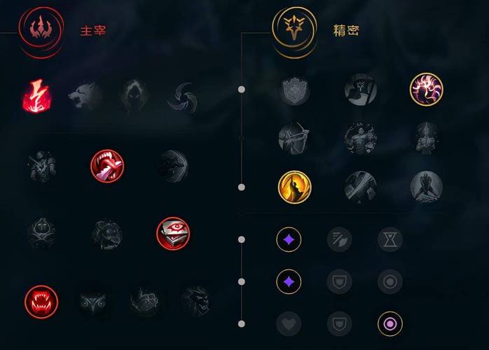 英雄联盟虚空恐惧怎么玩,加什么装备啊,还有什么符文,谁说一下