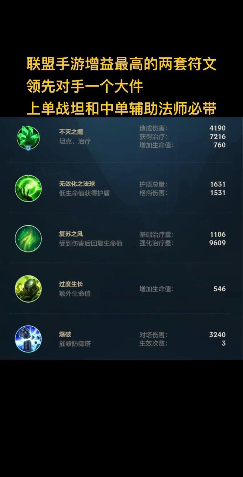 LOL法师通用符文买什么?