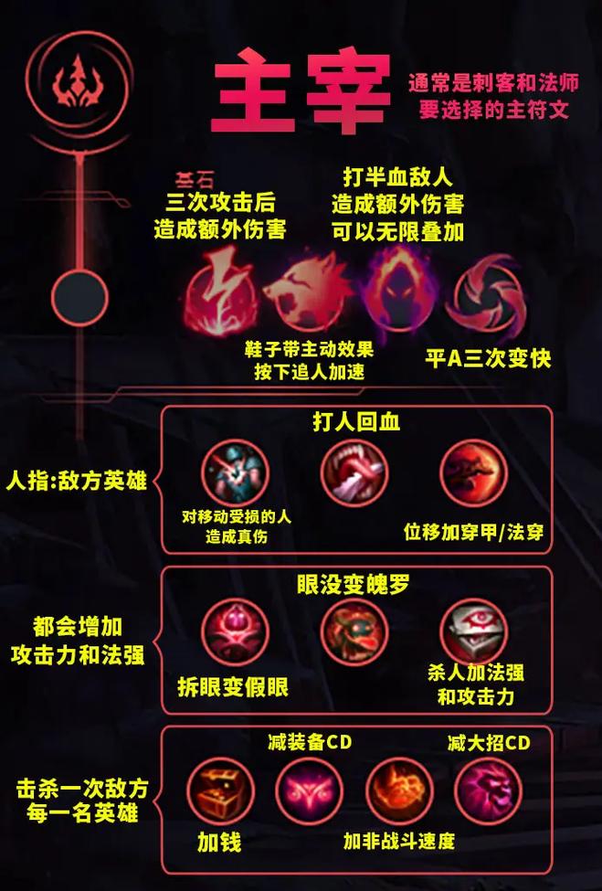 英雄联盟法师通用符文详解及攻略