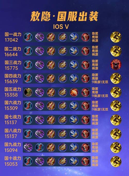 王者荣耀敖隐穿搭
