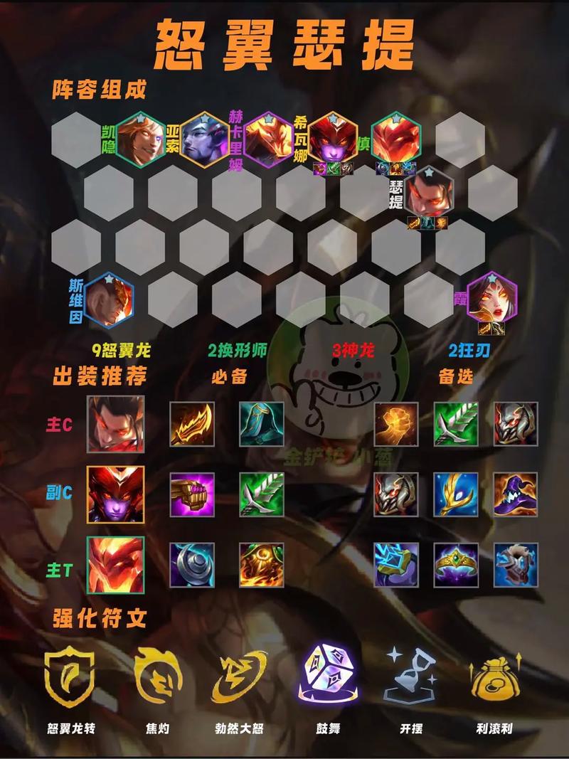 金铲铲新版本最强阵容
