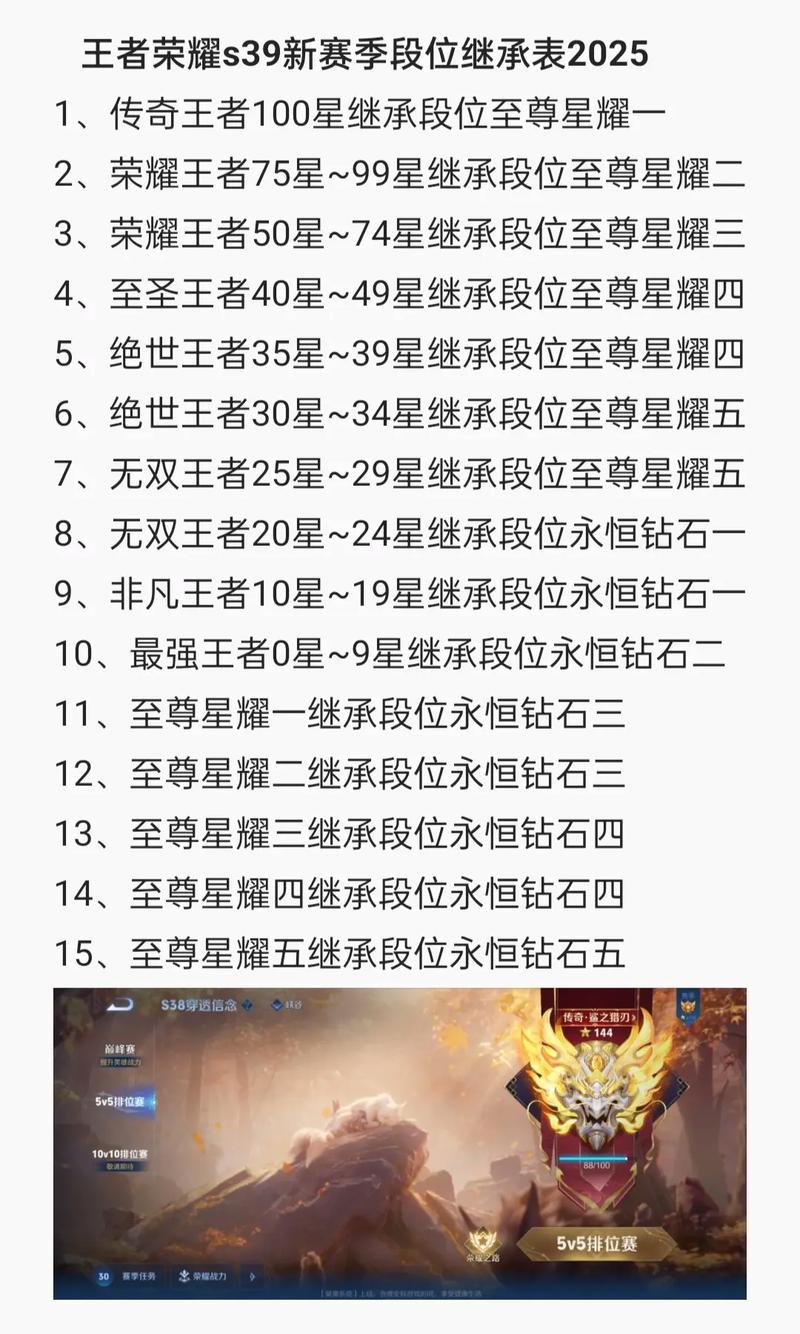 王者荣耀s39赛季更新段位继承表说明_王者荣耀