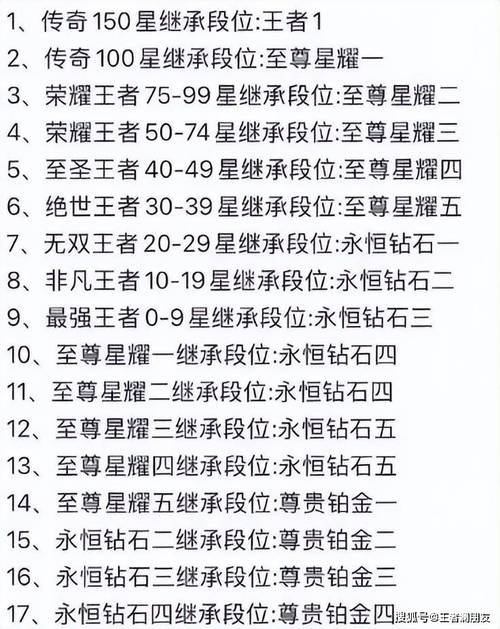 王者荣耀s40段位继承表