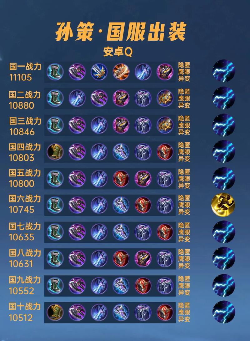 孙策什么装备最厉害