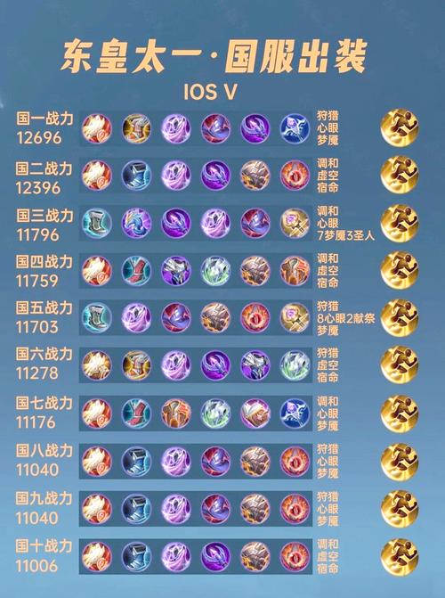 王者荣耀东皇太一打野出装推荐?铭文搭配技巧是什么?