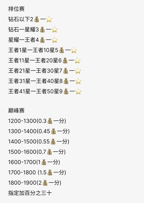 王者荣耀战力怎么上万