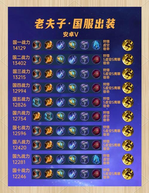 王者荣耀27赛季老夫子出装铭文推荐是什么?如何搭配更强势?
