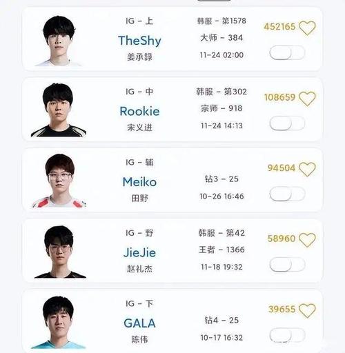 kakao在lspl哪个队