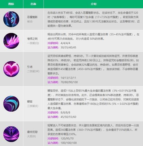 痛苦之拥被动隐身吗