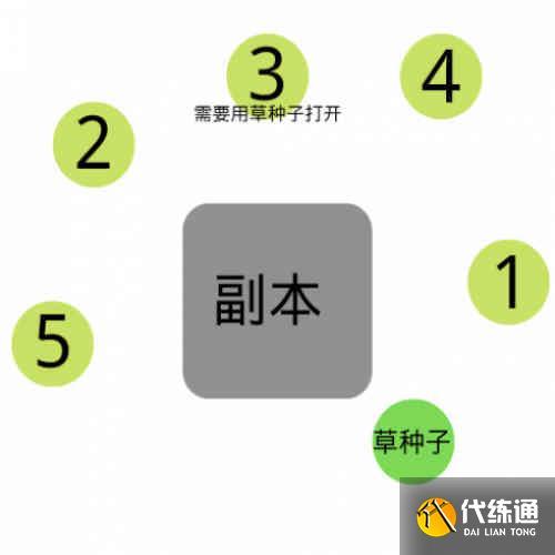伞盖的荫蔽错了怎么办