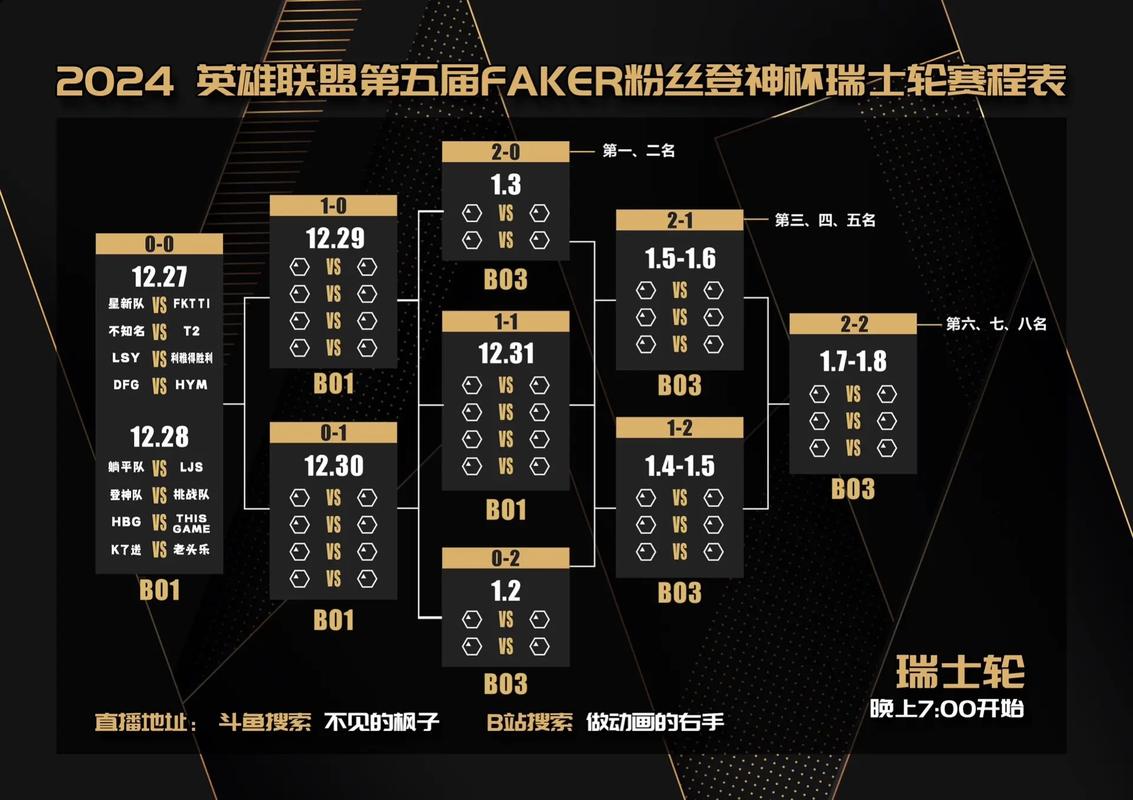 lol洲际赛赛程