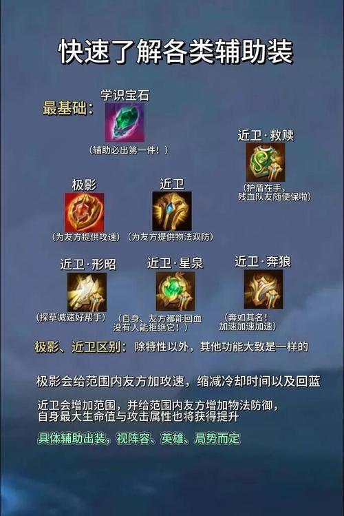 明烛出什么装备