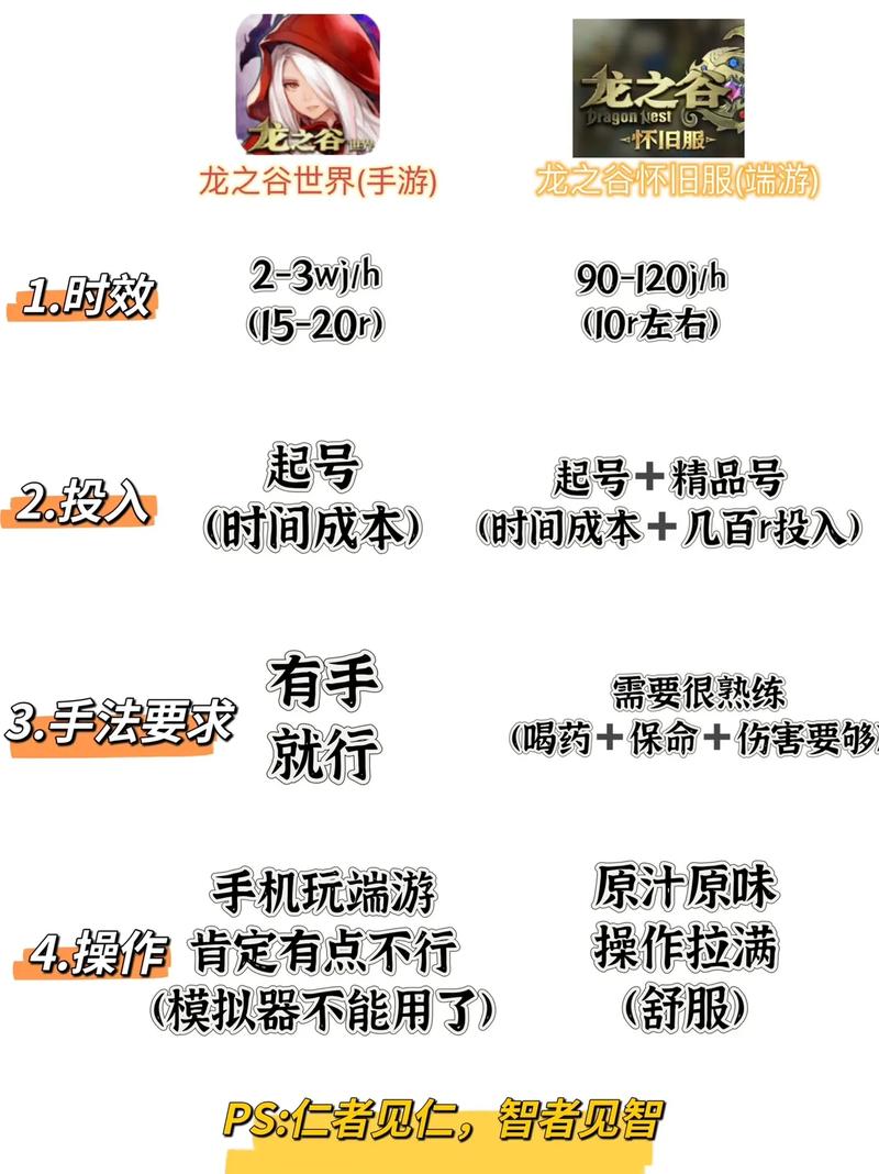 龙之谷2与龙之谷1全方位对比指南