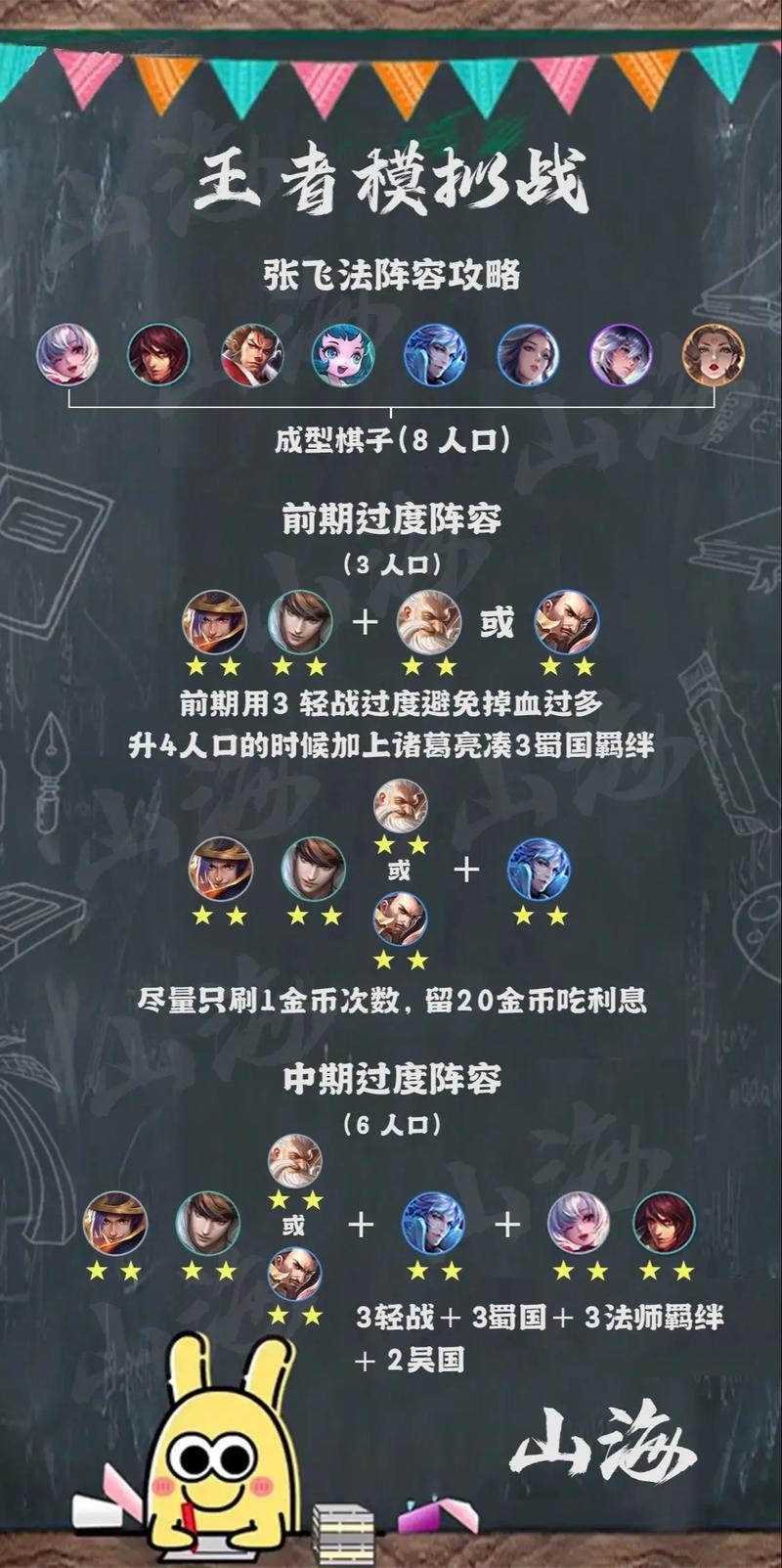 王者荣耀王者模拟战最强阵容推荐