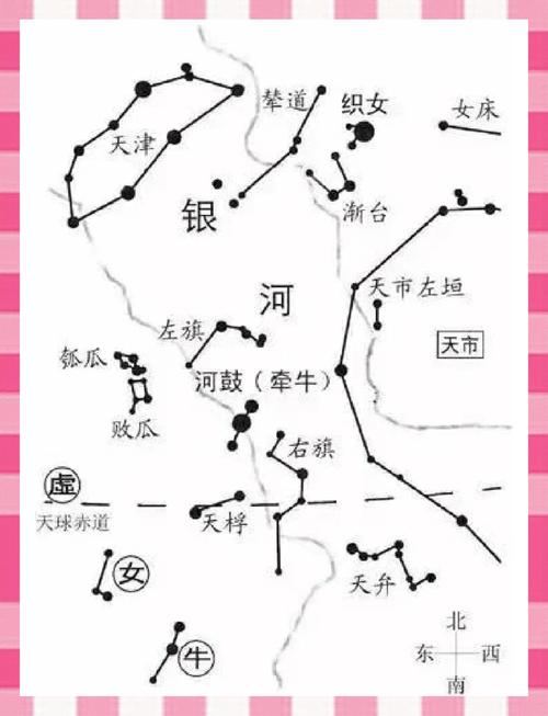 星界龙转职bug
