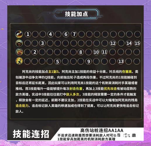 英雄联盟S12影哨出装