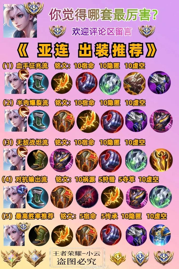 王者荣耀亚连最强出装铭文