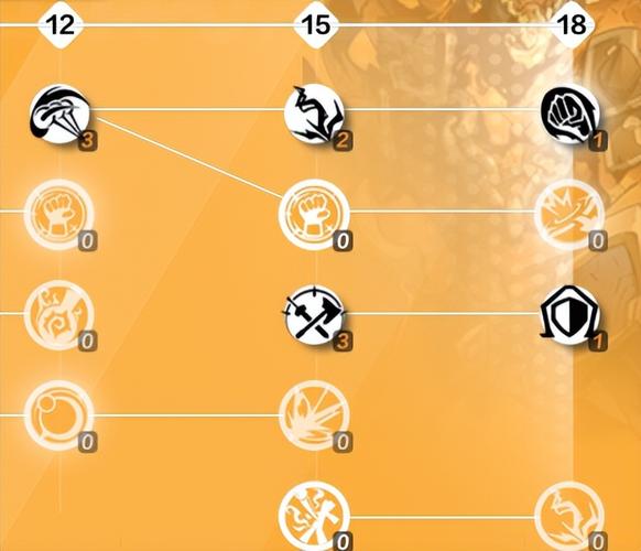 火炬之光2狂战士加点教程