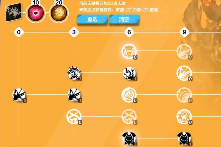 《火炬之光2》狂战士技能配点-暗影之狼