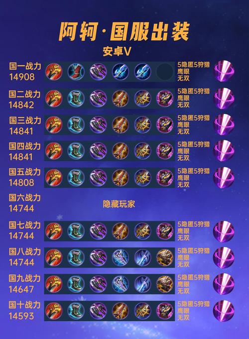 王者荣耀新版阿轲出装及打法