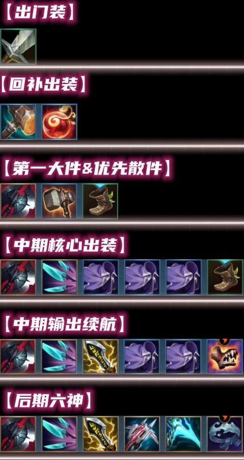 英雄联盟手游泽丽出装顺序图