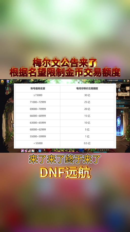dnf金币比例