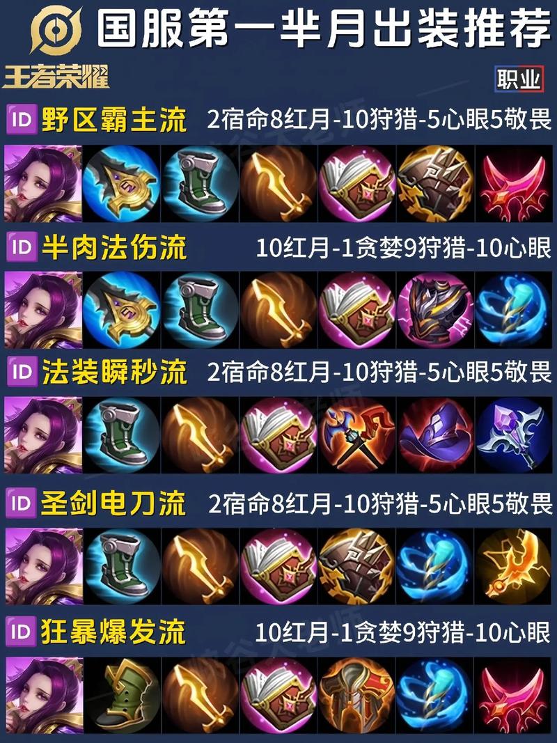 王者荣耀丨芈月最强出装铭文分享