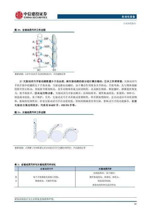 【密教模拟器】新手入门飞升思路