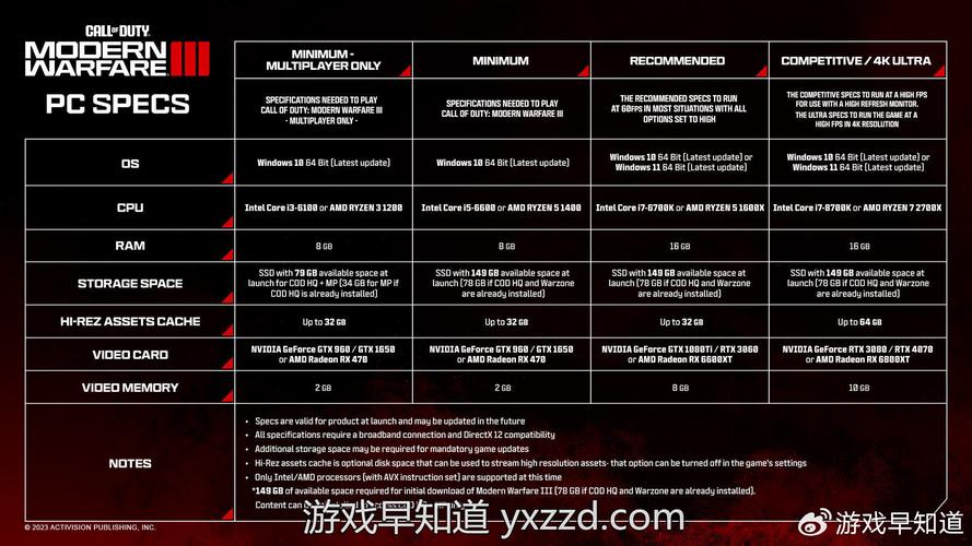 使命召唤:现代战争3配置需求