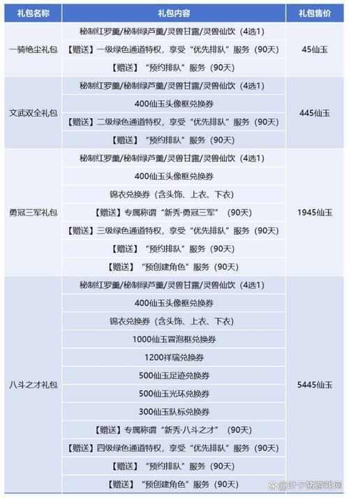 2025梦幻手游开区时间表