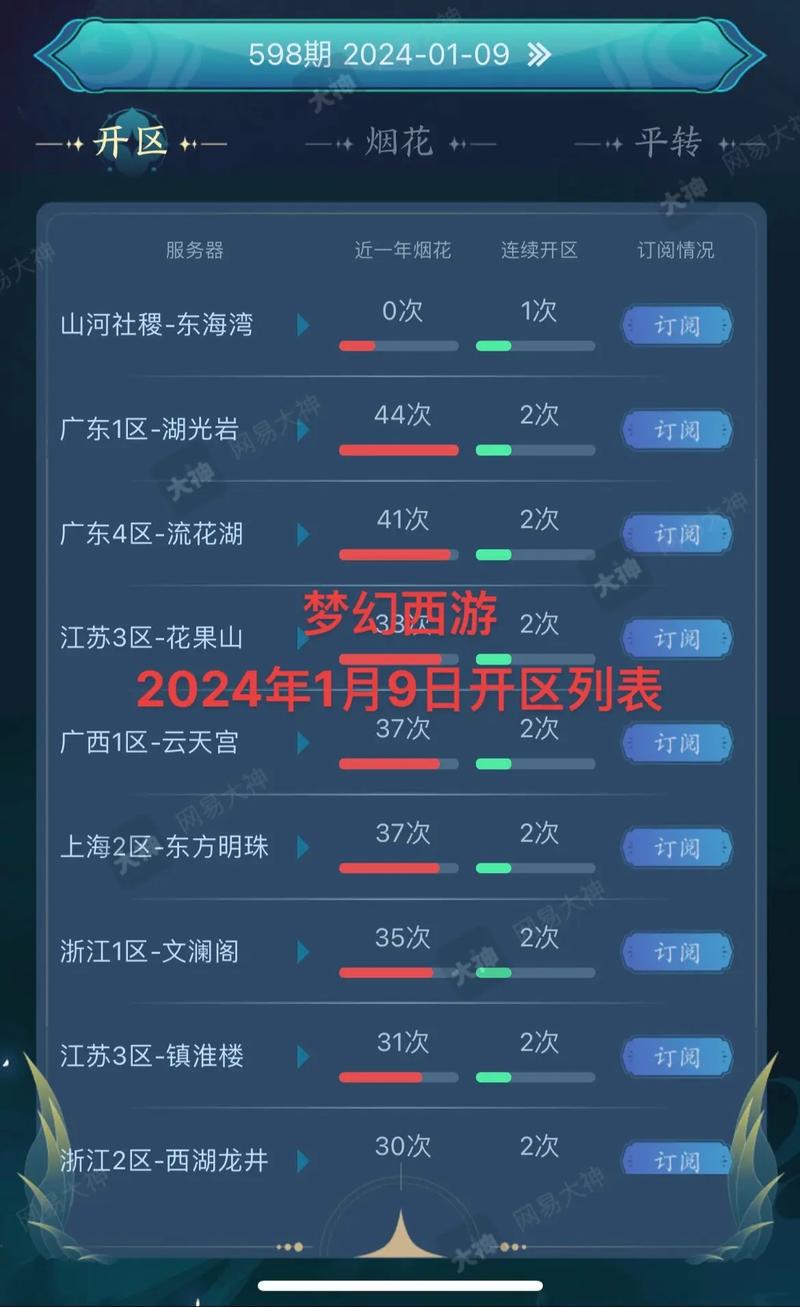 梦幻西游手游时空区2025合区了吗