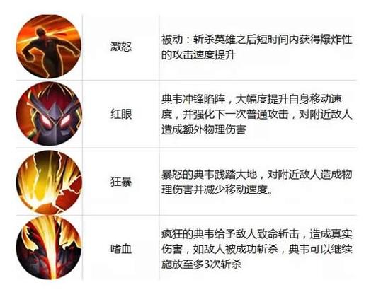 王者荣耀典韦怎么掌控全场?技能运用技巧详解