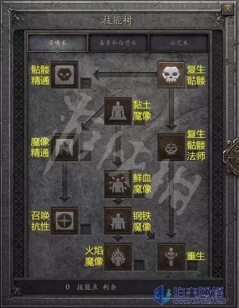 暗黑2重制版死灵法师最强流派怎么玩?死灵法师最强流派攻略