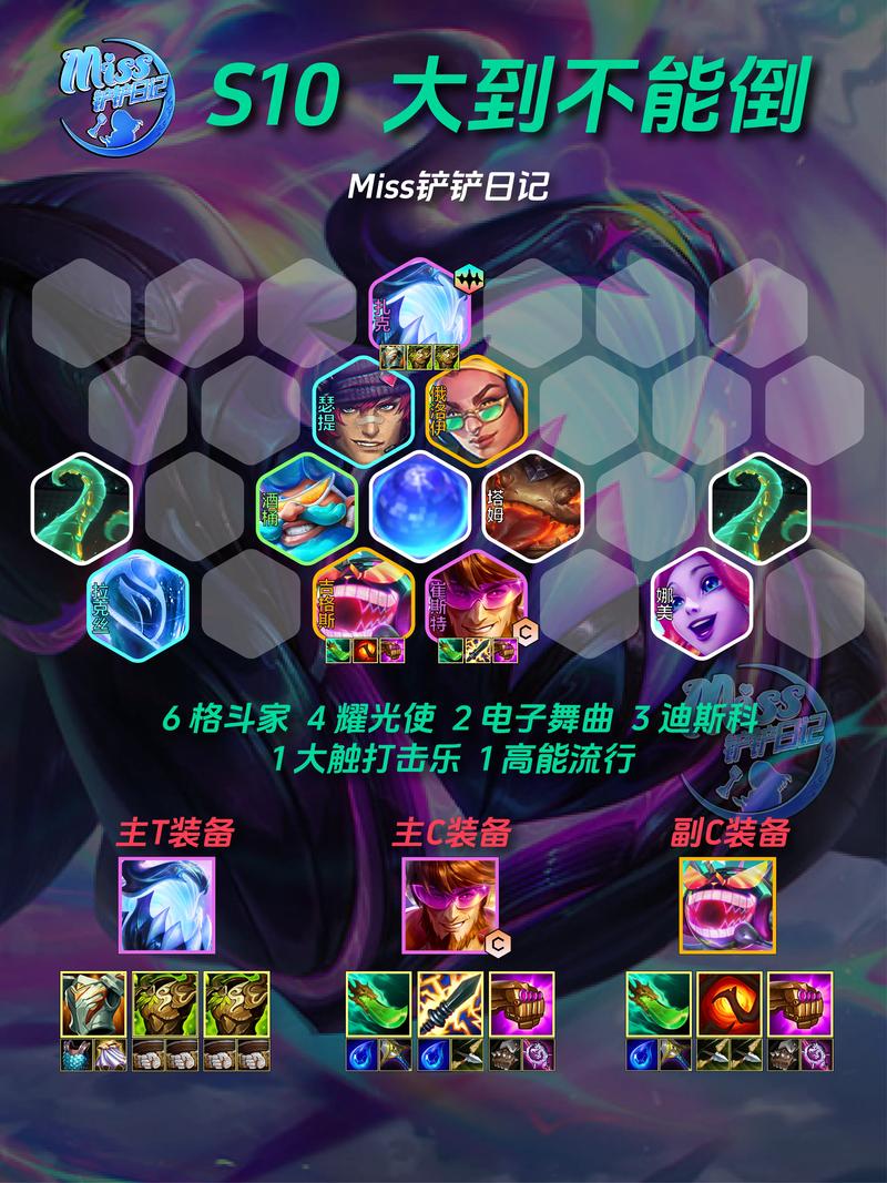金铲铲之战最强阵容大全(五大顶级阵容)
